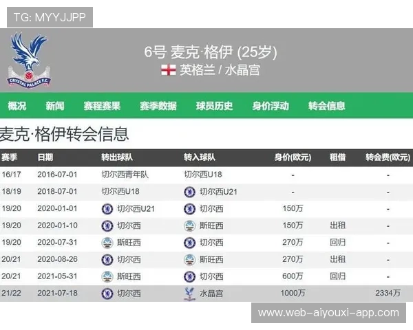 曼城签下帕尼切利身价约为1500万英镑