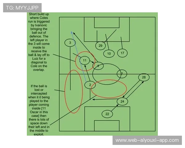 战术结构优化路径分析